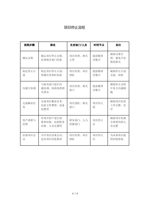 项目停止流程