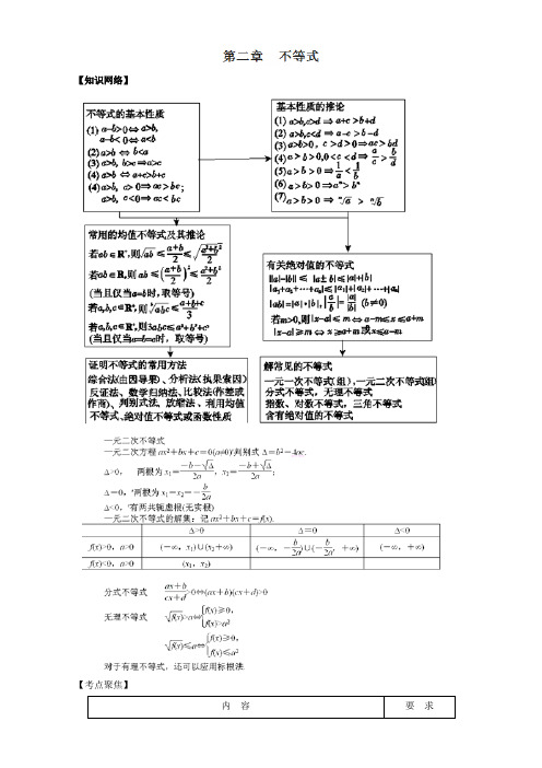 专题3-2 不等式-2017年全国高考数学考前复习大串讲 含解析 精品