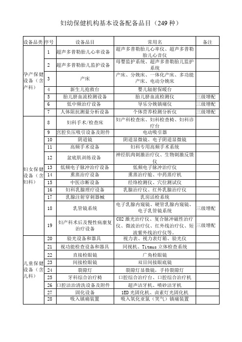 妇幼保健机构基本设备配备品目249 种