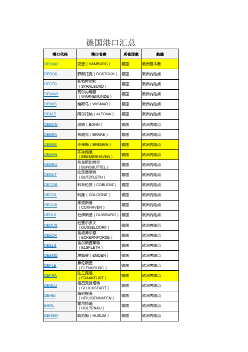 德国港口汇总