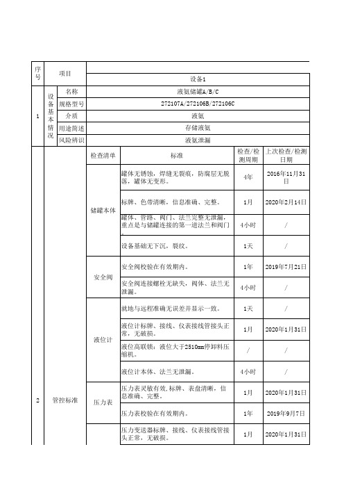 氨区重大危险源设备检查清单