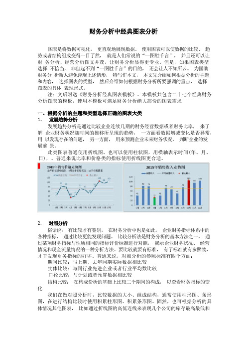 财务分析中经典图表分析