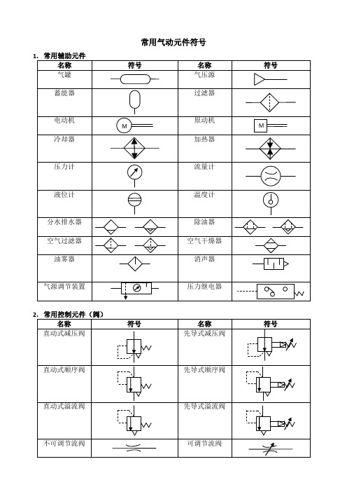 常用气压元件图形符号