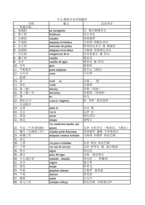 葡萄牙语日常用语学习教材