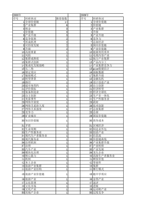 【国家社会科学基金】_产业价值链_基金支持热词逐年推荐_【万方软件创新助手】_20140806