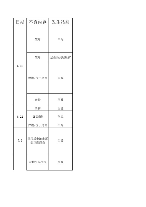 层压后不良分析