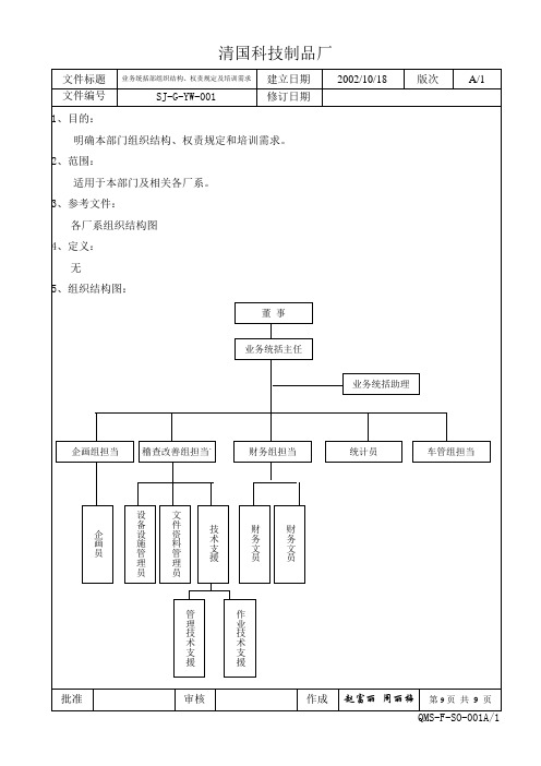 001业务统括部组织结构、权责与培训需求