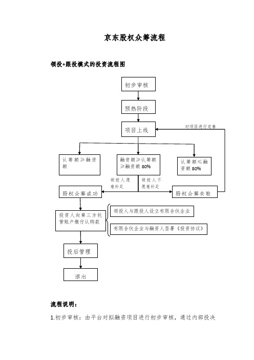 京东股权众筹流程-精校