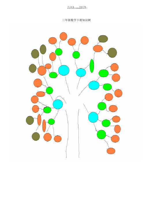 三年级数学下册知识树