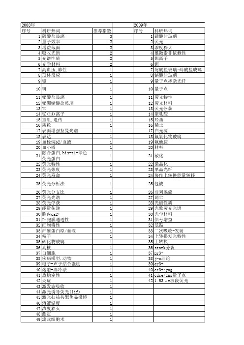 【浙江省自然科学基金】_荧光强度_期刊发文热词逐年推荐_20140812