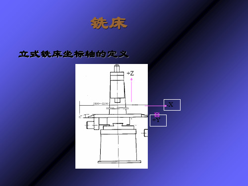 数控铣床编程讲解