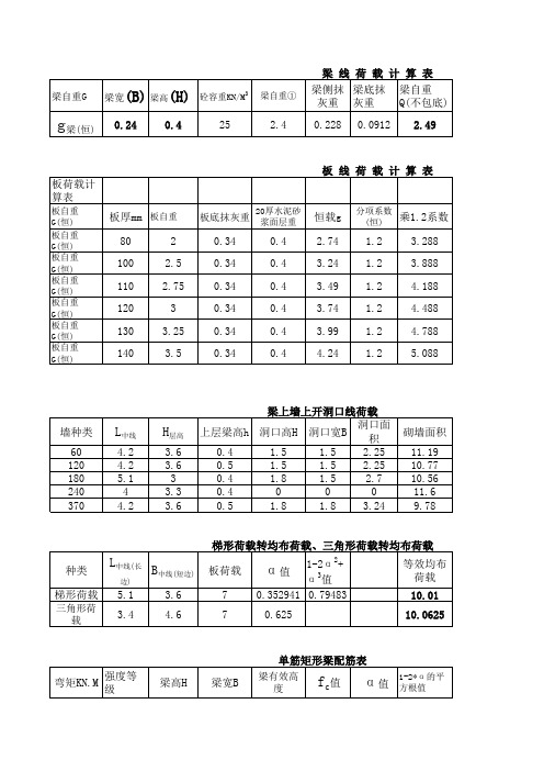 荷载及配筋计算表