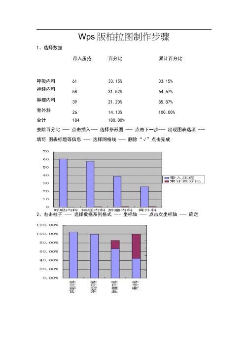 Wps版柏拉图制作步骤