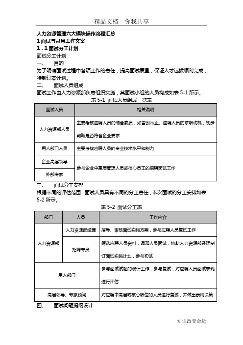 人力资源管理六大模块操作流程汇总