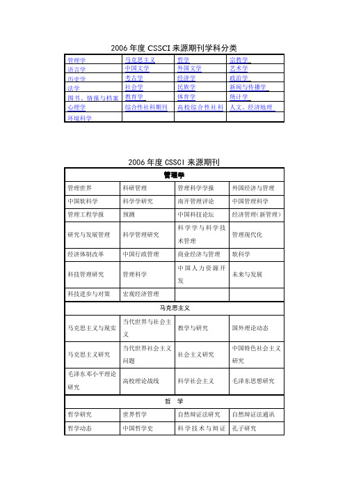 期刊CSSCI(投稿指南)