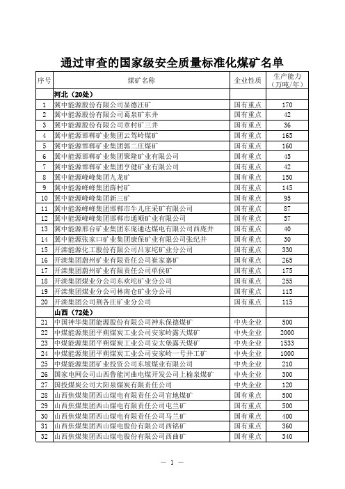 通过审查的国家级安全质量标准化煤矿名单