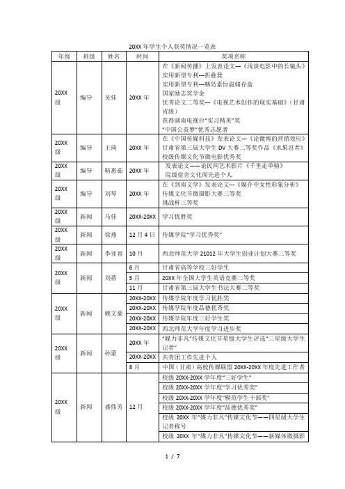 学生个人获奖情况一览表