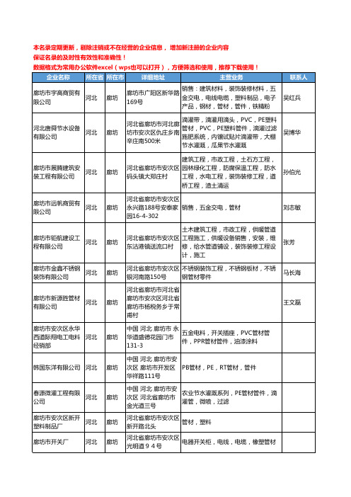 2020新版河北省廊坊管材工商企业公司名录名单黄页大全300家