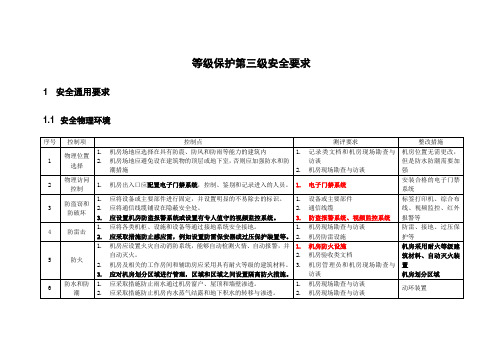 三级等保高风险项分析(最新版)