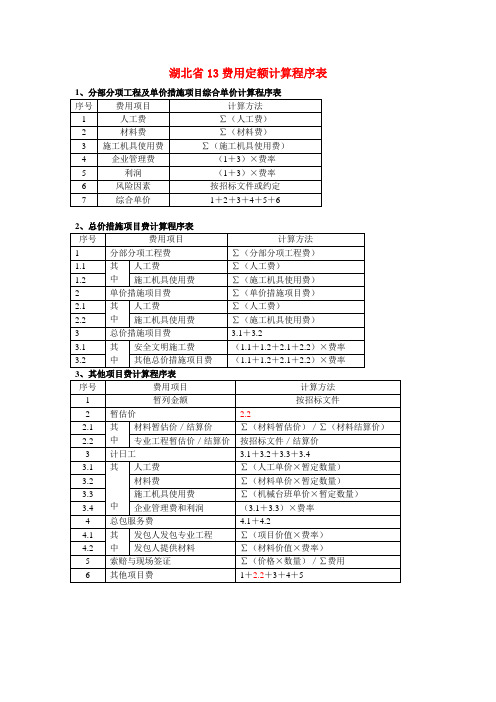 湖北省13费用定额计算程序表