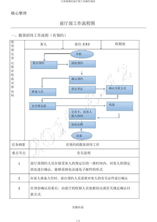 五星级酒店前厅部工作操作规范