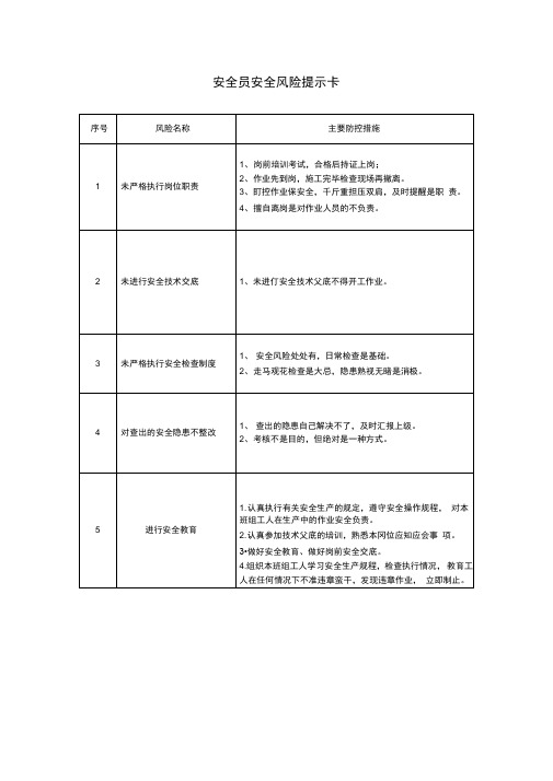 岗位安全风险提示卡