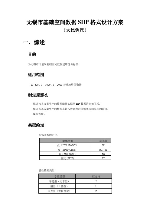 无锡市基础空间数据库SHP格式方案大比例尺