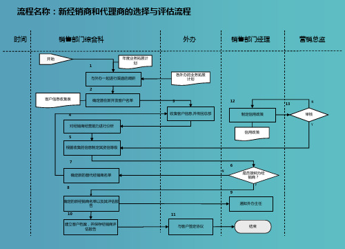 新经销商和代理商的选择与评估流程