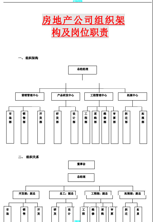 房地产公司组织架构及岗位职责04473