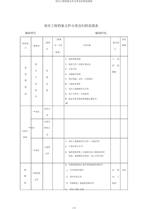 项目工程档案文件分类及归档范围表