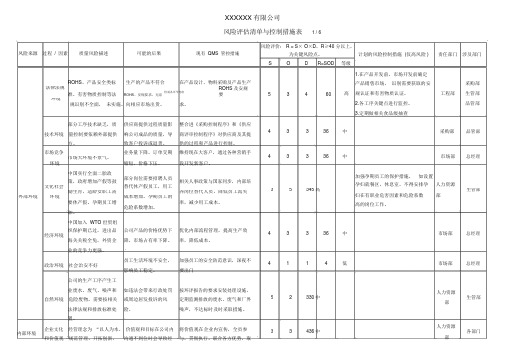 风险评估清单与控制措施表