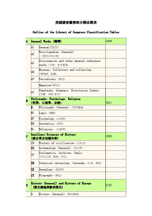 美国国会图书馆分类法简表