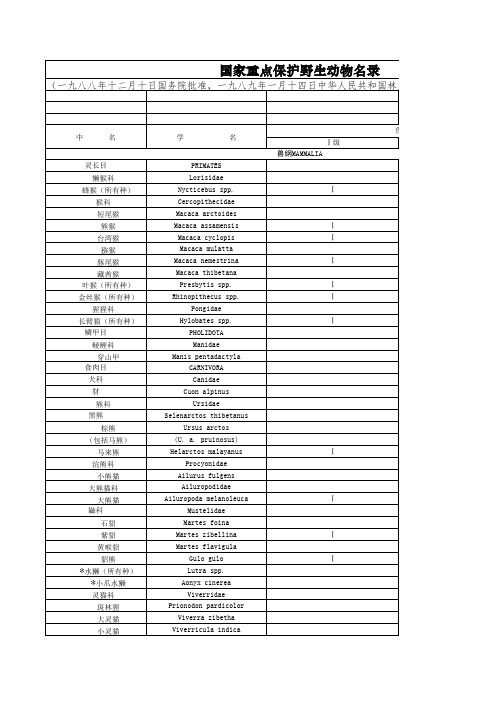 国家重点保护野生动物名录