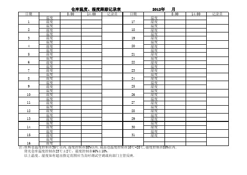 仓库温度、湿度跟踪记录表