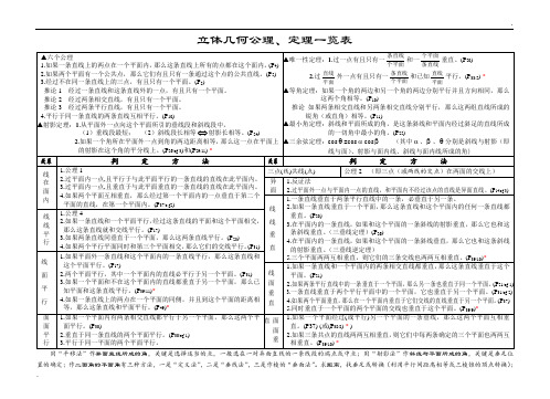 立体几何公理、定理一览表(新)