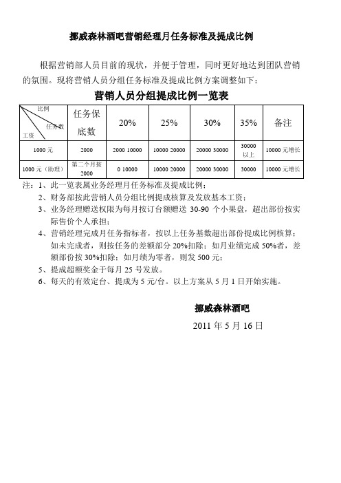 娱乐会所营销部业绩提成方案