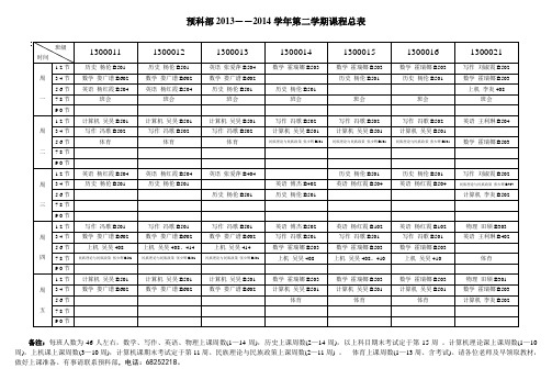 预科部2013――2014学年第二学期课程总表