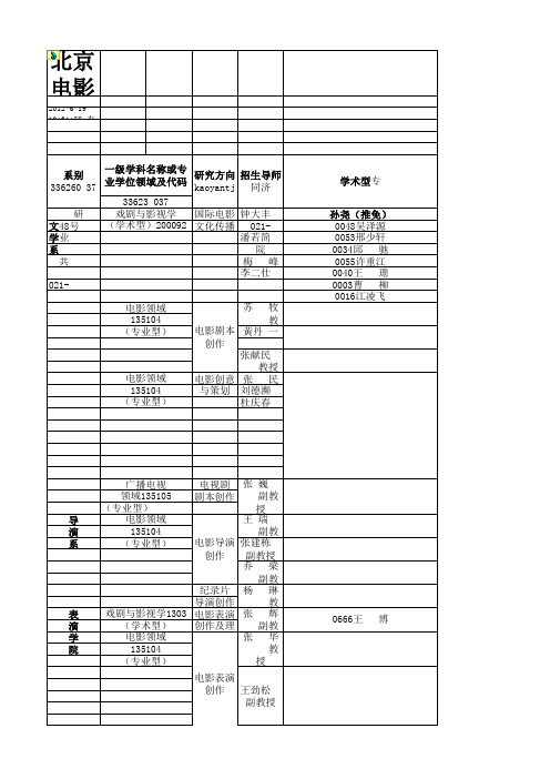 北京电影学院2012年硕士研究生招生拟录取名单