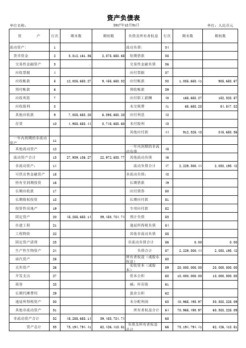 审计模板(资产负债表、利润表、现金流量表、财务数据)