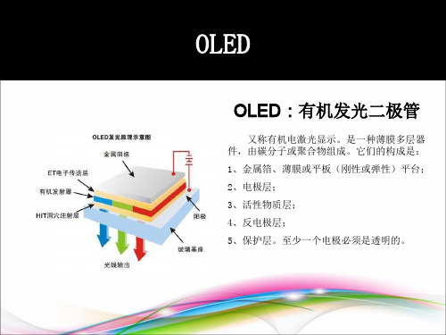 (完整版)OLED的概念和应用