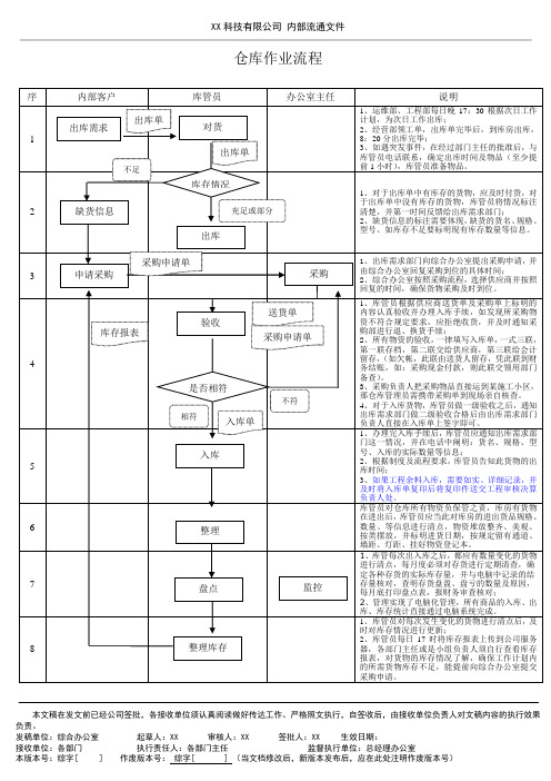 XX科技公司 仓库作业流程图(标准流程图)