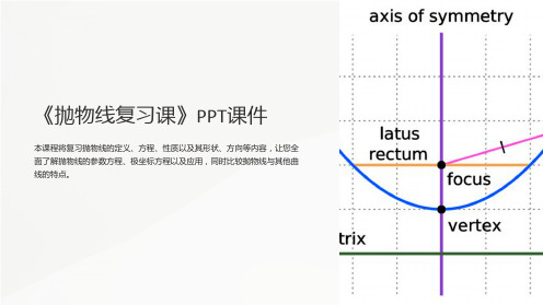 《抛物线复习课》课件