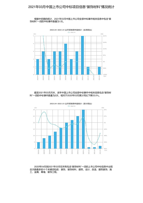 2021年03月中国上市公司中标项目信息“装饰材料”情况统计