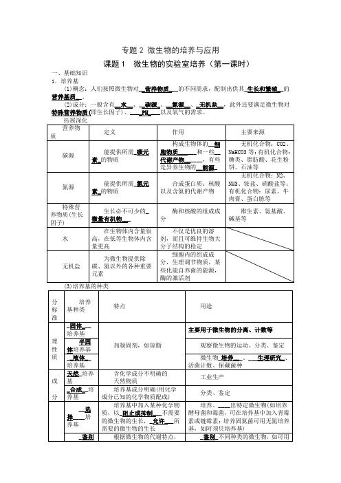 选修1专题2课题1微生物的实验室培养(第一课时)导学案教师版