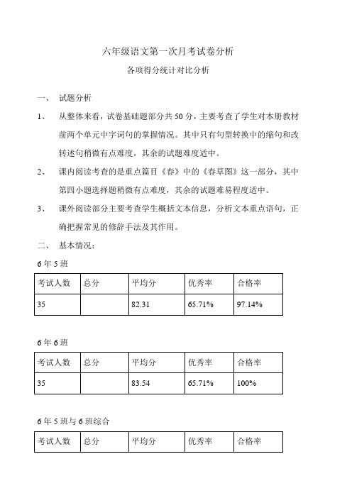 蒋婷婷——六年级语文第一次月考试卷分析