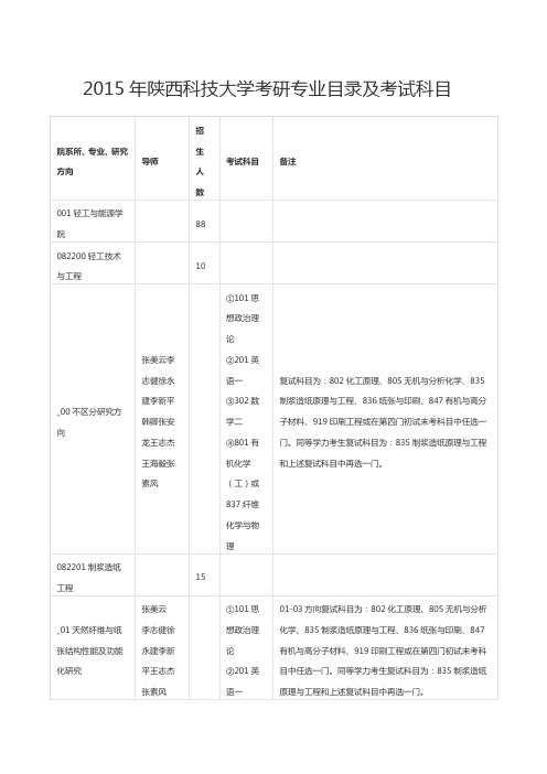 2015年陕西科技大学考研专业目录及考试科目