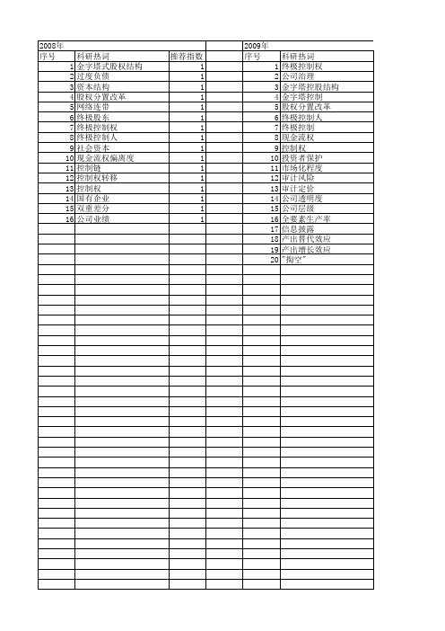 【国家社会科学基金】_终极控制权_基金支持热词逐年推荐_【万方软件创新助手】_20140807