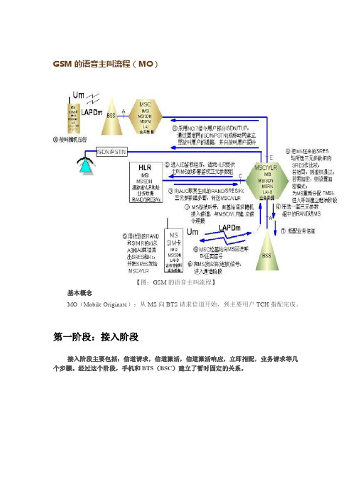 GSM的语音MOC&MOT流程