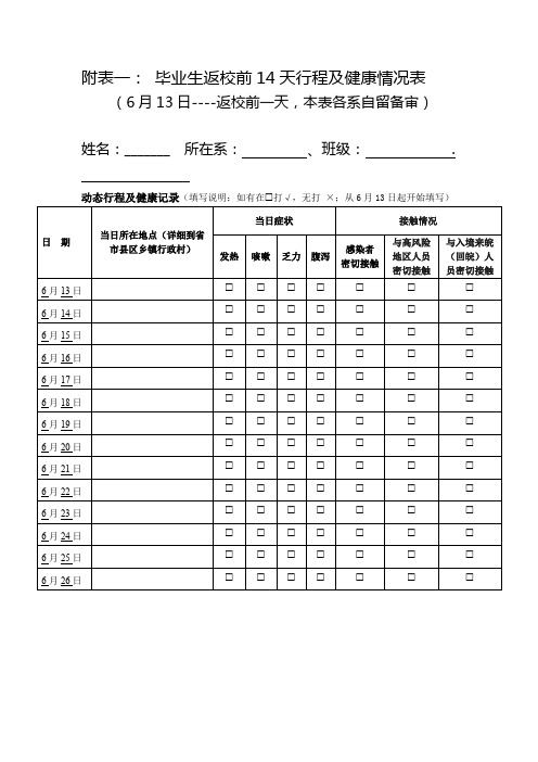 附表一：毕业生返校前14天行程及健康情况表【模板】