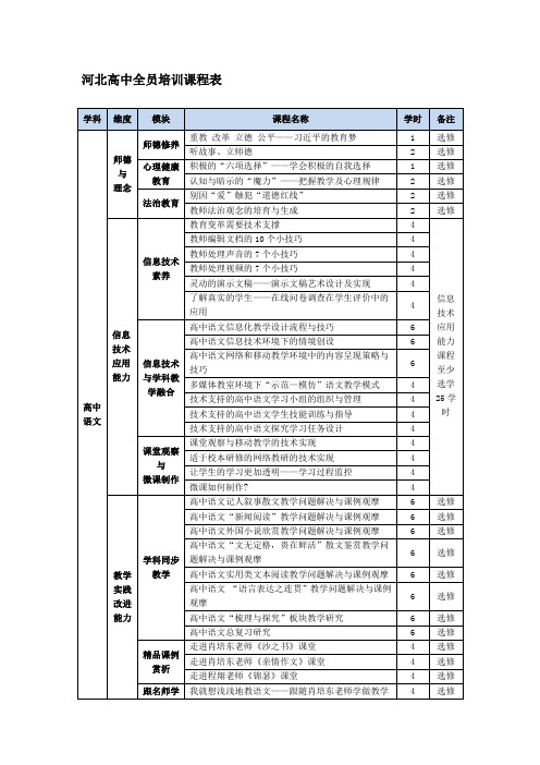 河北省2016年高中全员培训课程表